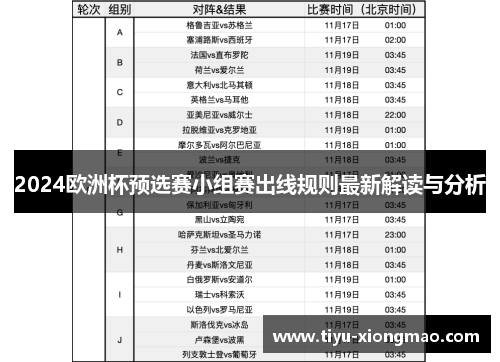 2024欧洲杯预选赛小组赛出线规则最新解读与分析